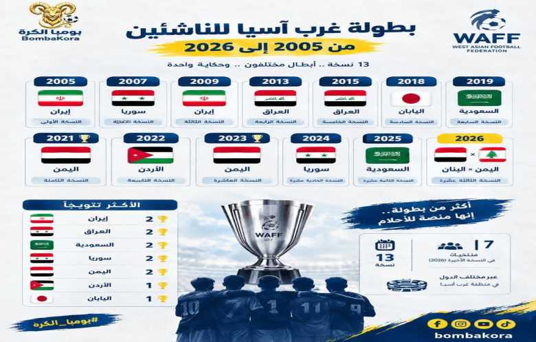 قصة بطولة غرب آسيا للناشئين من 2005 إلى 2026.. 13 نسخة