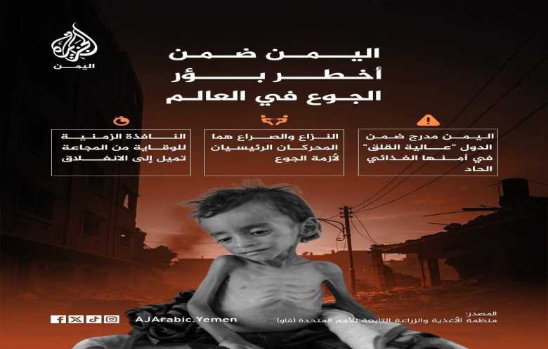 حين تنتصر الحرب بلا رصاصة: اليمن نموذجًا