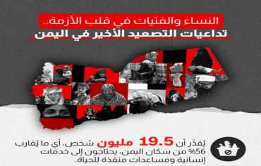 ما هي تداعيات التصعيد الأخير على النساء في اليمن؟