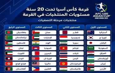 قرعة تصفيات كأس آسيا للشباب تحت 20 عام
