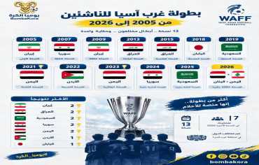 قصة بطولة غرب آسيا للناشئين من 2005 إلى 2026.. 13 نسخة