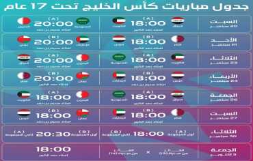 رسمياً.... جدول مباريات كاس الخليج تحت 17 سنة