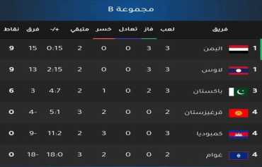   ناشئونا يحققون الفوز الثالث توالياً أمام كمبوديا بـ الثلاثة