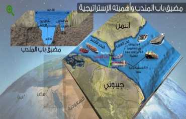 التوتر يحيط بباب المندب: الصومال تتوعد السفن الإسرائيلية